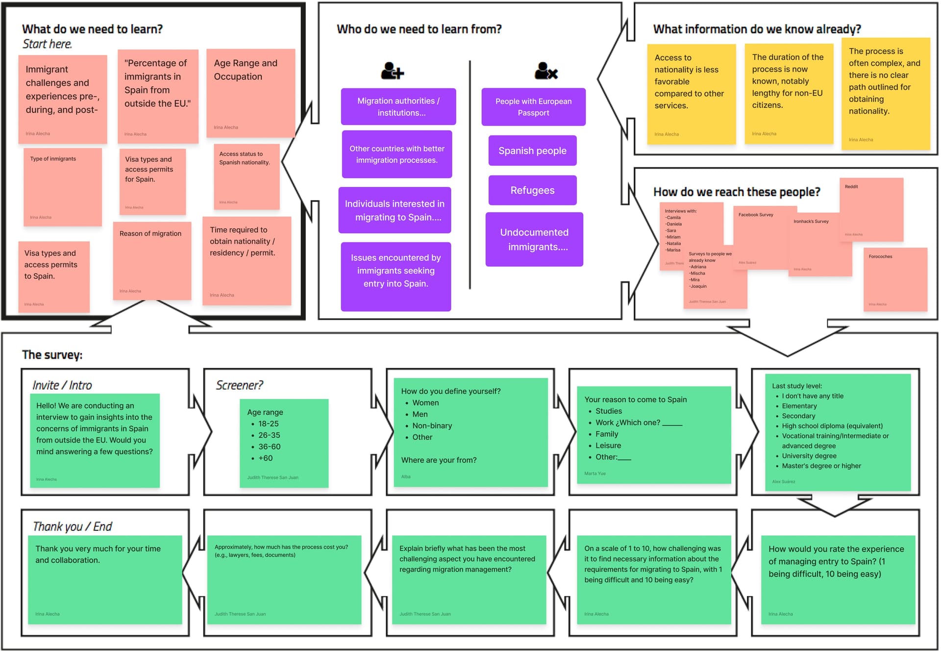 Easyvisi solution board