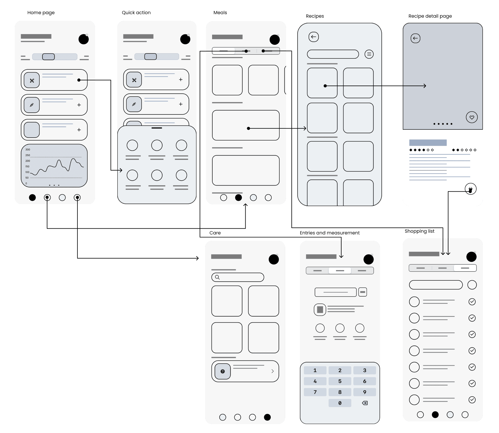 Gluca wireframes